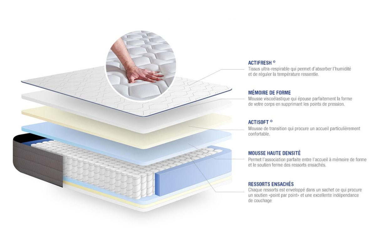 MATRATZE Actiflex form Taschenfederkern und Memory-Schaum 200 x 200 cm h3 - Weiß, Textil (200/200cm) - ACTISOM