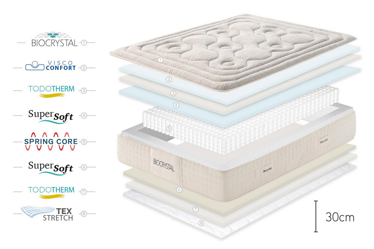 MATRATZE Biocrystal Selenium Spring - 140X200 cm - Grau, Textil (140/200cm) - Moonia