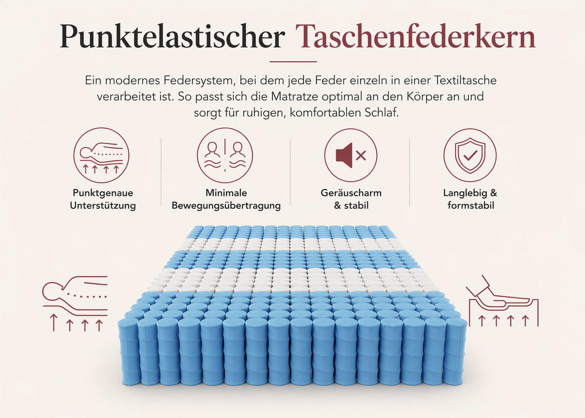 TASCHENFEDERKERNMATRATZE Premium-Kokos 200x200x21 cm, 7 Zonen, Härtegrad H3/H4, Farbe: Weiß, inkl. Bezug - Weiß, Textil (200/200cm) - Marpur