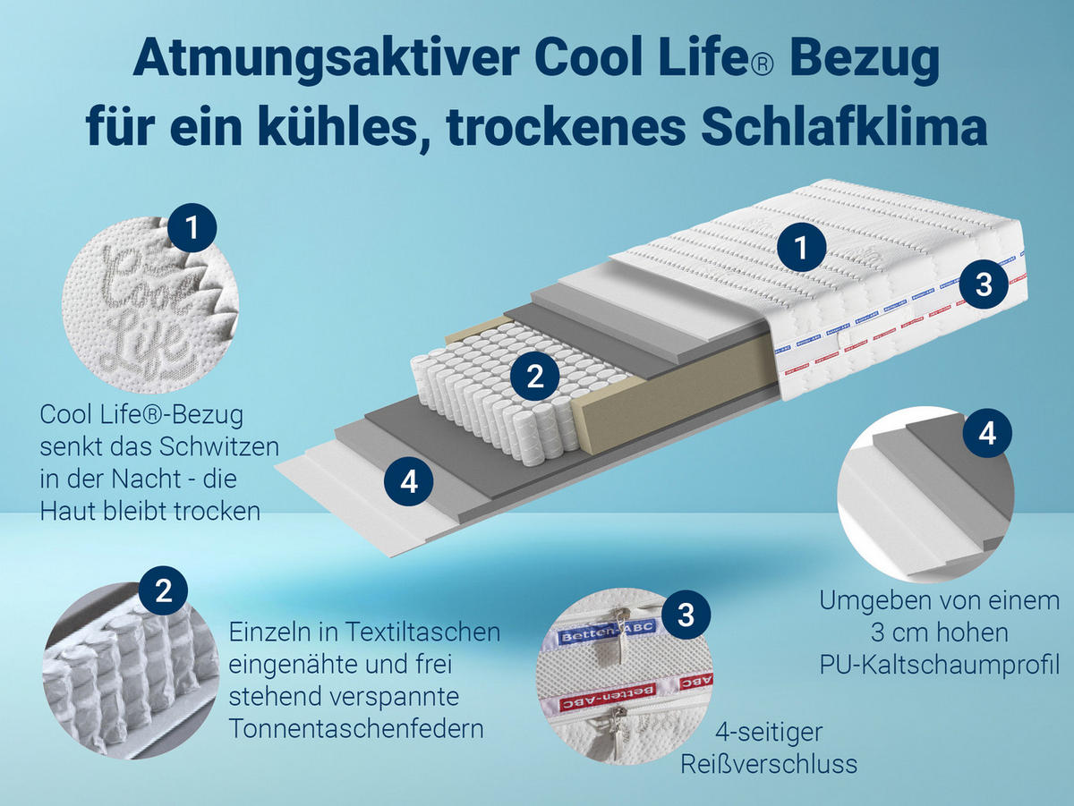 TASCHENFEDERKERNMATRATZE XXL-TFK, 7 Zonen, fester Härtegrad, Größe: 100x200 - Weiß, Textil (100/200cm) - Betten-ABC