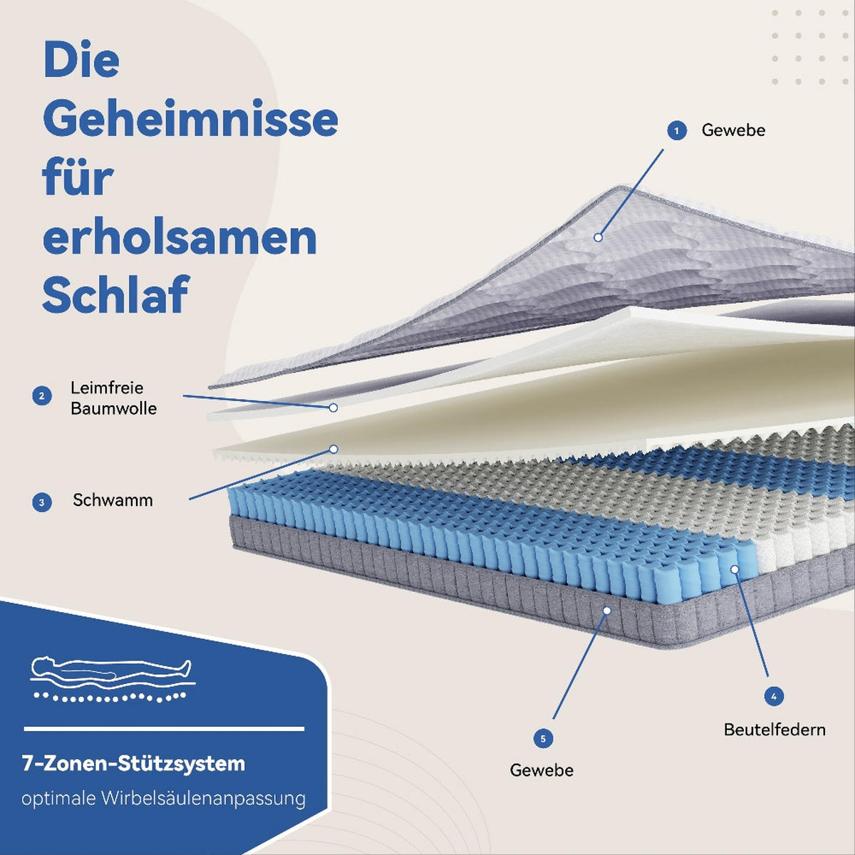 TASCHENFEDERKERNMATRATZE 7-Zonen-System, Härtegrad H3, für Schlafsofas und Klappbetten, 140/200/10 cm - Weiß, Metall (140/200cm) - Rolipo