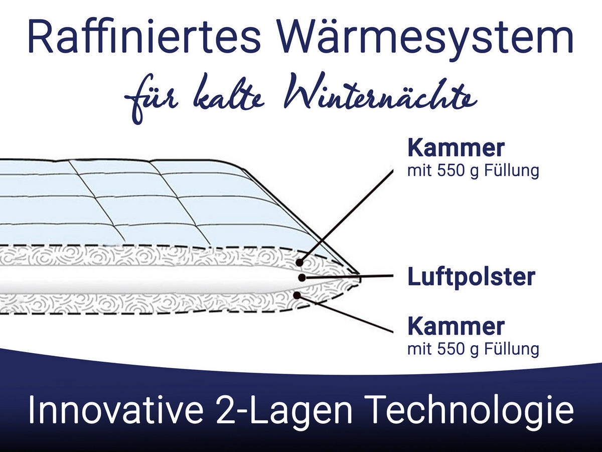 BETTDECKE, 135x200 cm, 50% Polyester, 50% Baumwolle, Weiß - Weiß, Textil (135/200cm) - Zollner