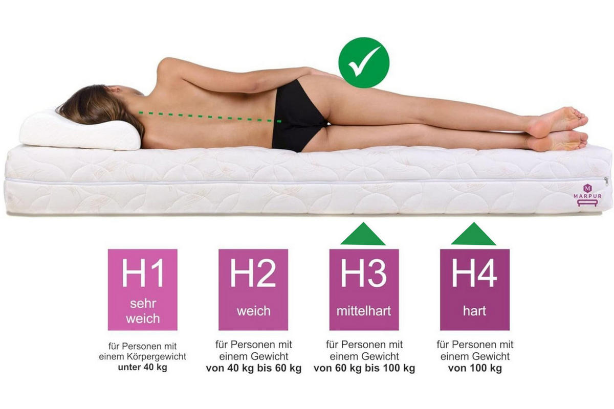 TASCHENFEDERKERNMATRATZE Premium-Kokos 200x200x21 cm, 7 Zonen, Härtegrad H3/H4, Farbe: Weiß, inkl. Bezug - Weiß, Textil (200/200cm) - Marpur