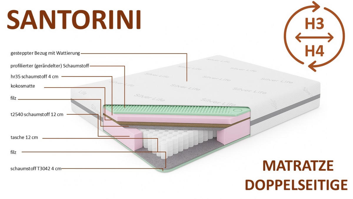 TASCHENMATRATZE Matratze SANTORINI, 200x200 cm, H3/H4 - Weiß, Textil (200/200cm) - Kaiser Möbel