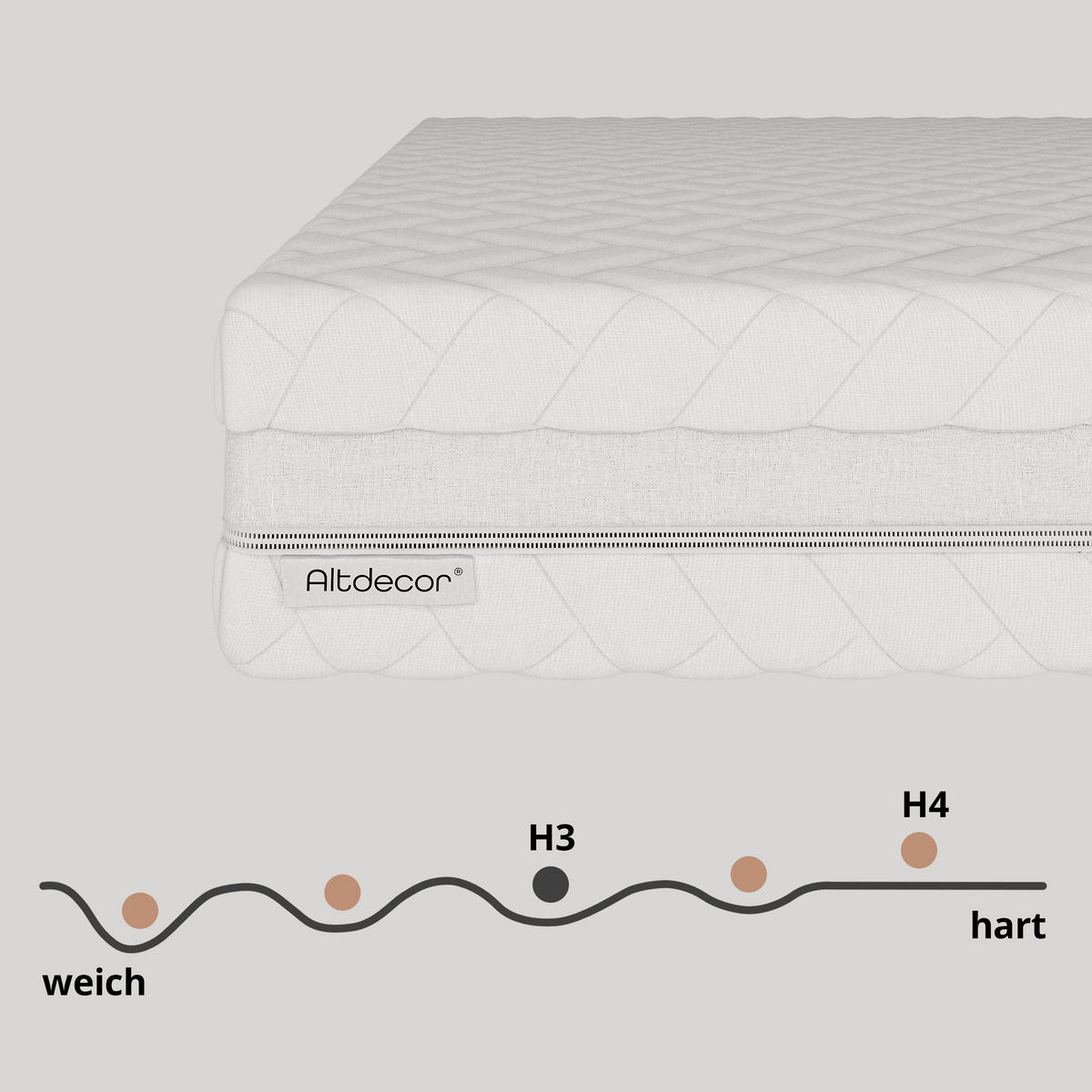 MATRATZE 80x200 Härtegrad H3 - 32 cm Taschenfederkernmatratze Bett Matratzen SILVA - Weiß, Kunststoff - ALTDECOR