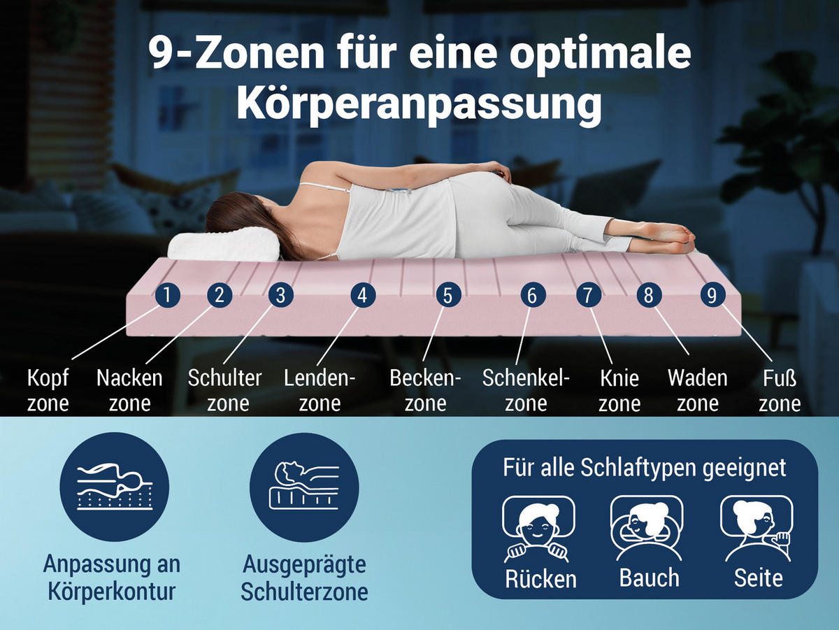 MATRATZE KSP-1000, 9-Zonen, Größe: 100x200, Härtegrad: H3 - Weiß, Textil (100/200cm) - Betten-ABC