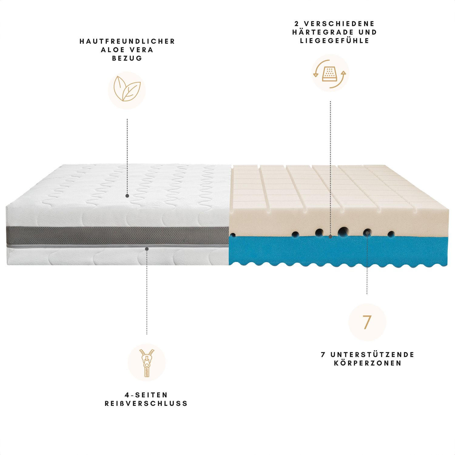 Thumbnail - Sleepneo Kaltschaumatratze, Weiß, Textil, Füllung: Polyester, Rechteckig, 180x200 cm, Oeko-Tex® Standard 100, aktive Sch...