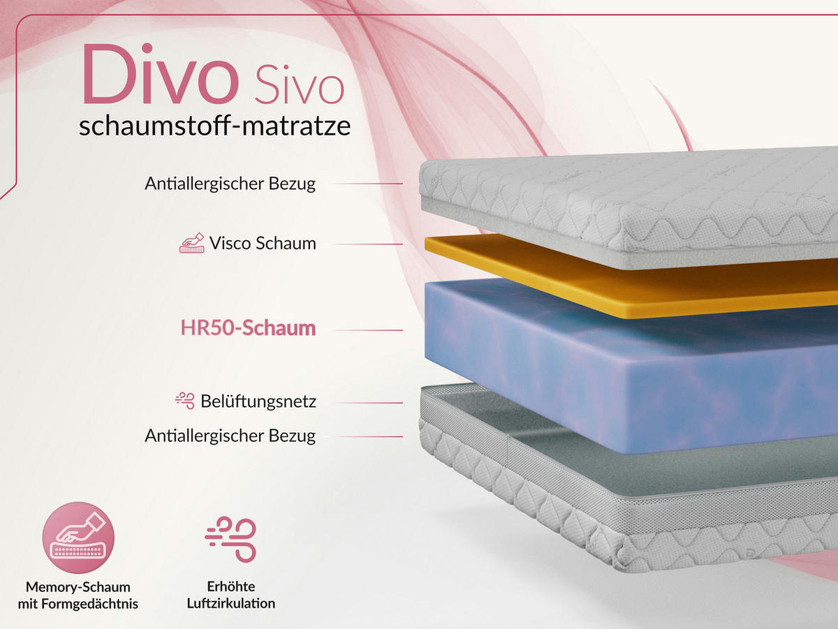 VISCOMATRATZE DIVO - 140/200 - H2 - Sivo - Weiß, Textil (140/200cm) - MKS