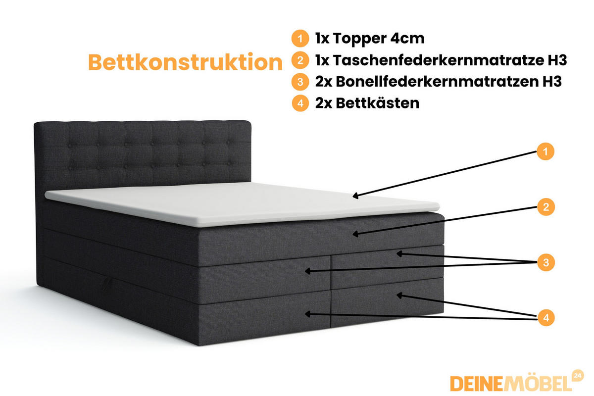 BOXSPRINGBETT SANTE 200/200 in Stoff Schwarz - Schwarz, Holz/Holzwerkstoff (200/200cm) - Deine Möbel 24