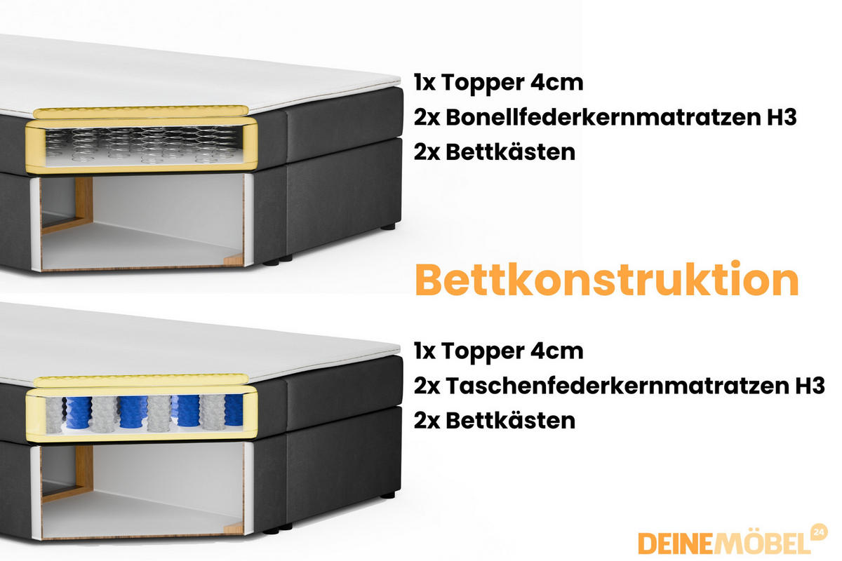 BOXBETT CARLY 140/200 in Cord Hellgrau mit Taschen-Federkernmatratzen 7 Zonen H4 - Hellgrau, Holz/Holzwerkstoff (140/200cm) - Deine Möbel 24