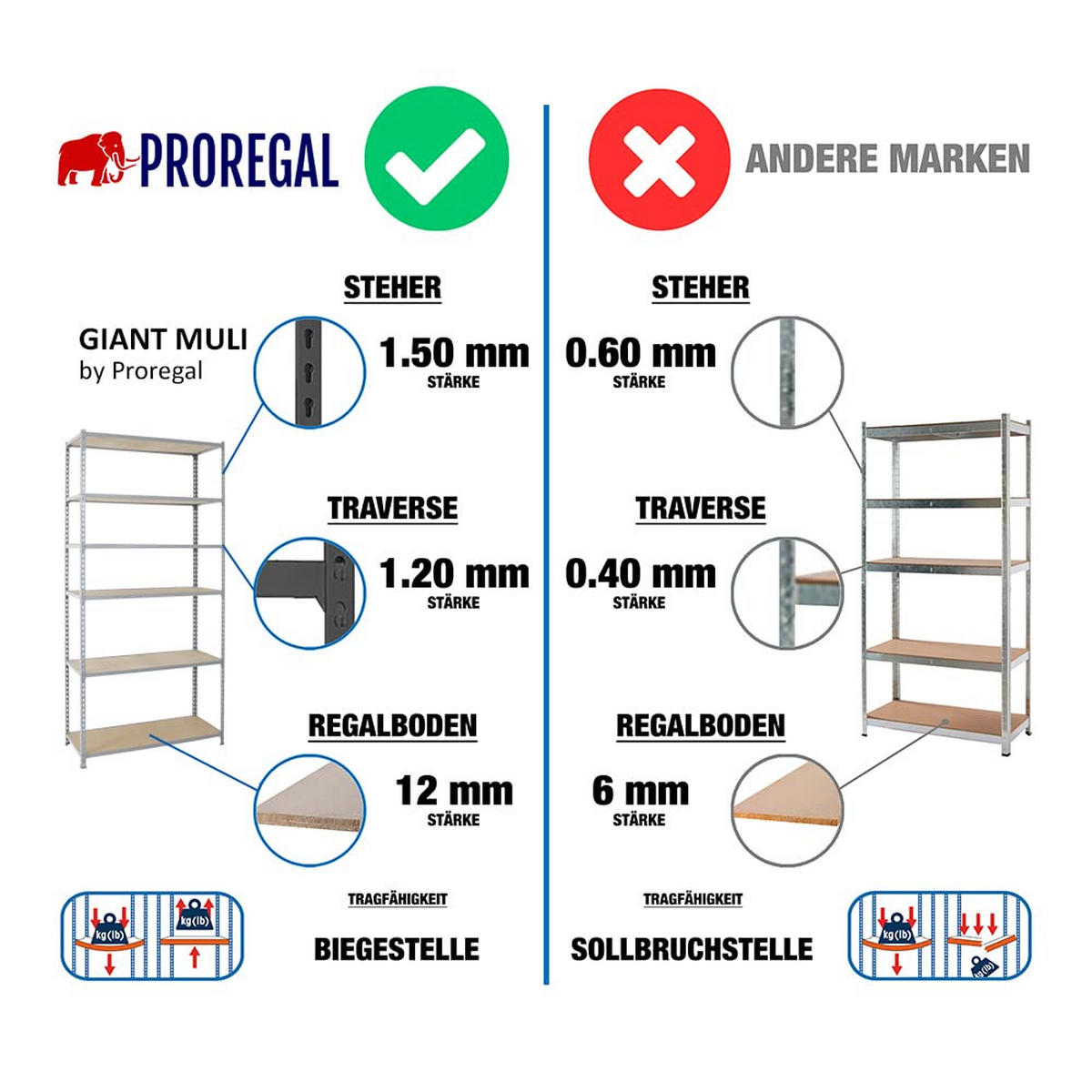 SCHWERLASTREGAL Giant Muli HxBxT 250 x 120 x 40 cm 6 Fachböden Fachlast 200 kg Grau - Grau, Metall (120/250/40cm) - PROREGAL
