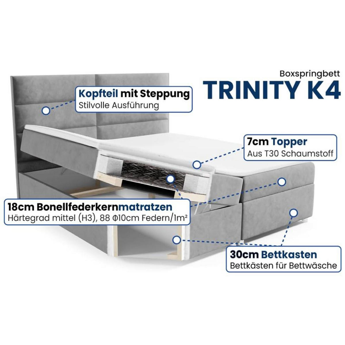 BOXBETT Trinity K-4 Bonellfederkern inkl. Topper - Mintgrün, Holz/Holzwerkstoff (180/200cm) - Best For Home
