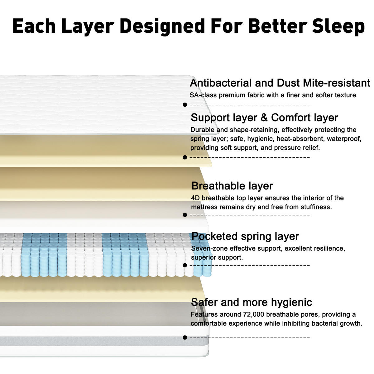 TASCHENFEDERKERNMATRATZE Höhe 25 cm 180×200cm - Weiß, Textil (180/200cm) - CHICASA