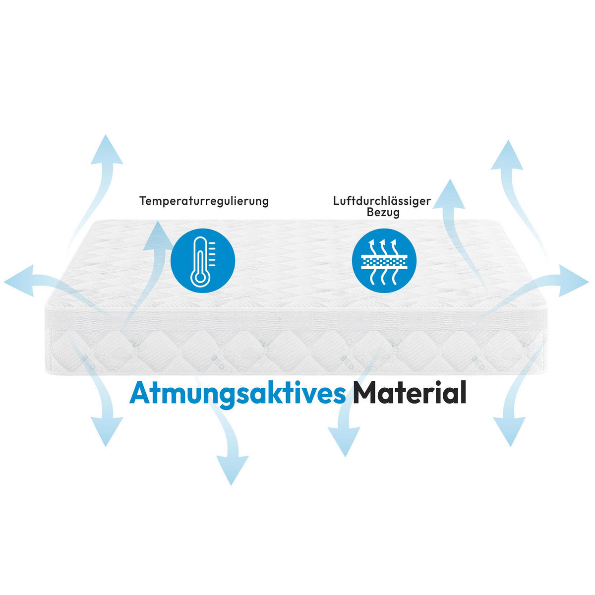 WENDEMATRATZE Mediro Vita 27 cm,7-Zone, mit hochflexiblem Profilschaumstoff, H3, 90x200 - Weiß, Textil (90/200cm) - Beautysofa