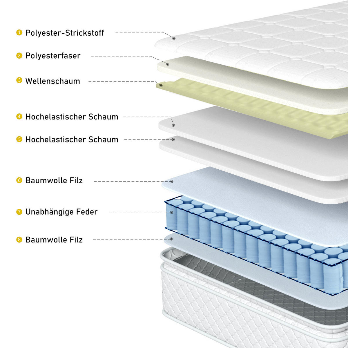 TASCHENFEDERKERNMATRATZE 90x200x25cm H3，Weiß - Weiß, Textil (90/200cm)