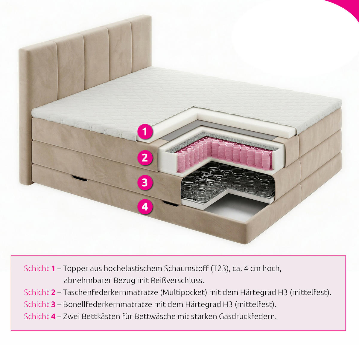 BOXSPRINGBETT Star Max - 160x200 - beige (Paros 05, Velours) - Beige/Schwarz, Holz/Holzwerkstoff (160/200cm) - Sofnet