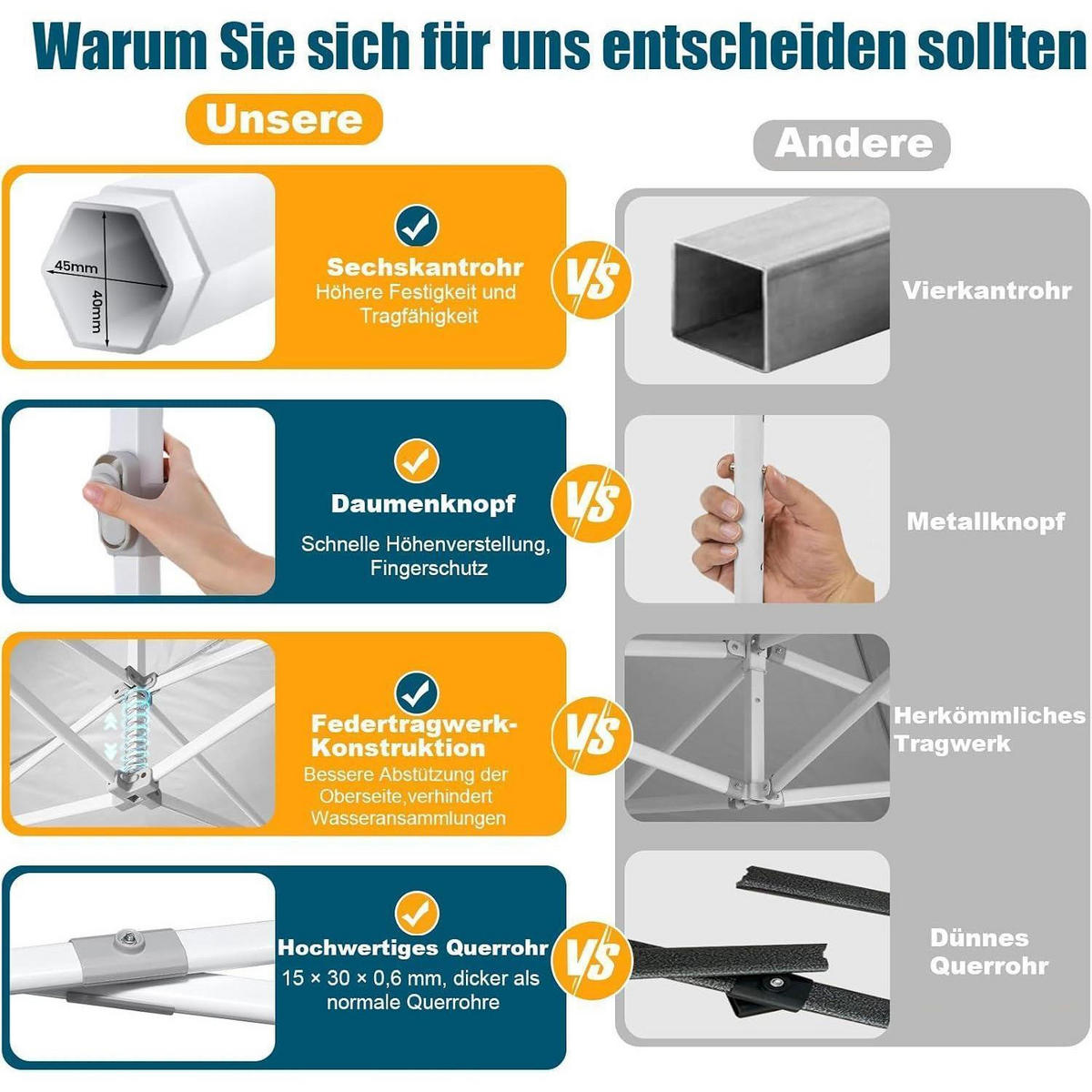 FALTPAVILLON 3x6m Grau Wasserdicht Stabil 6 Seitenteile - Grau, Textil (300/320/600cm)