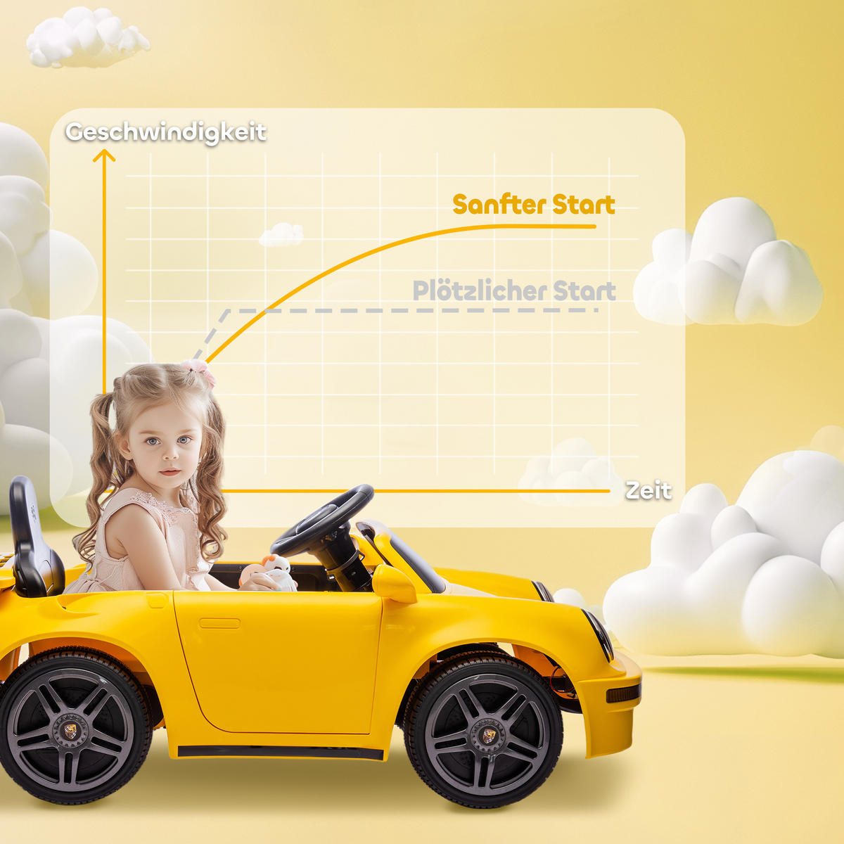 KINDER-ELEKTROAUTO 12V Kinderauto mit 2,4 GHz Fernbedienung, 2 Motor, Softstart - Gelb, Metall (103/55/44cm) - AIYAPLAY