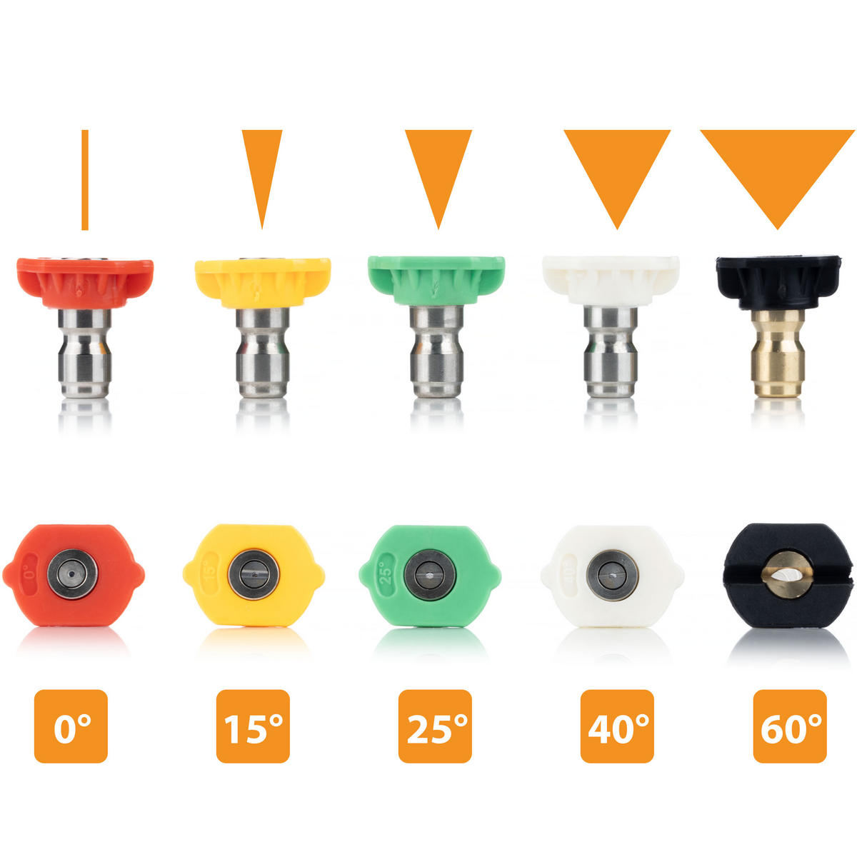 PISTOLE Hochdruck Set, 300 bar, 25 l/min, M22x1,5 Anschluss 14 mm, 1/4" Schnellkupplung, 5-tlg. Düsenset, max. 300 °C - Multicolor, Kunststoff/Metall (10/10/10cm)