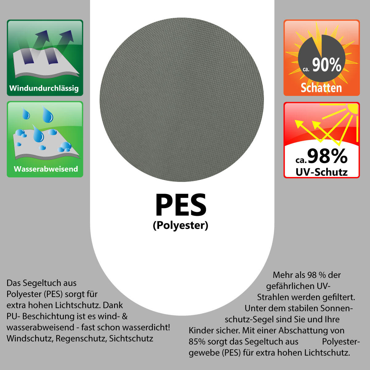 SONNENSEGEL Wasserdicht 300 cm Grau - Grau, Kunststoff (300/300cm) - Amanka