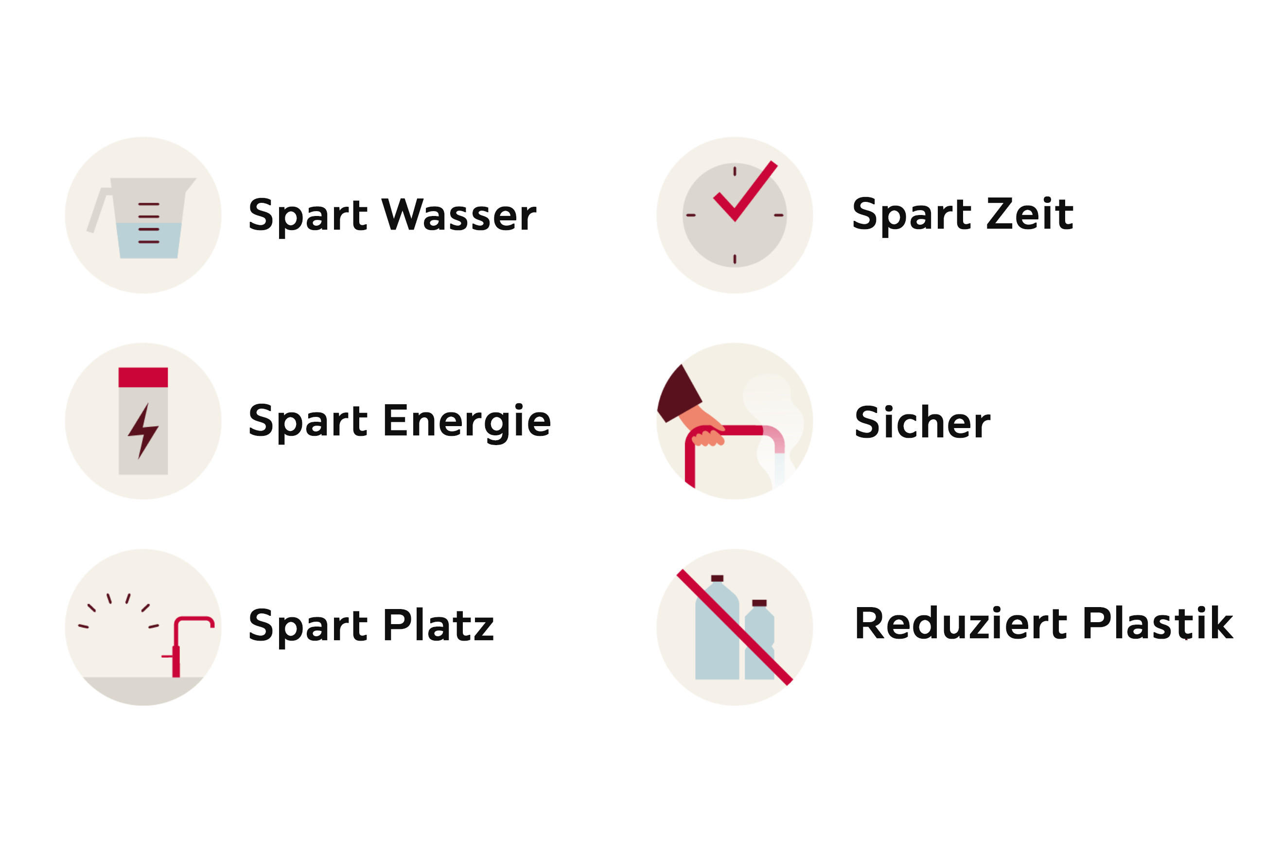 Icon-Grafik mit Vorteilen von Quooker: spart Wasser, Zeit, Energie und Platz, ist sicher und reduziert Plastik.