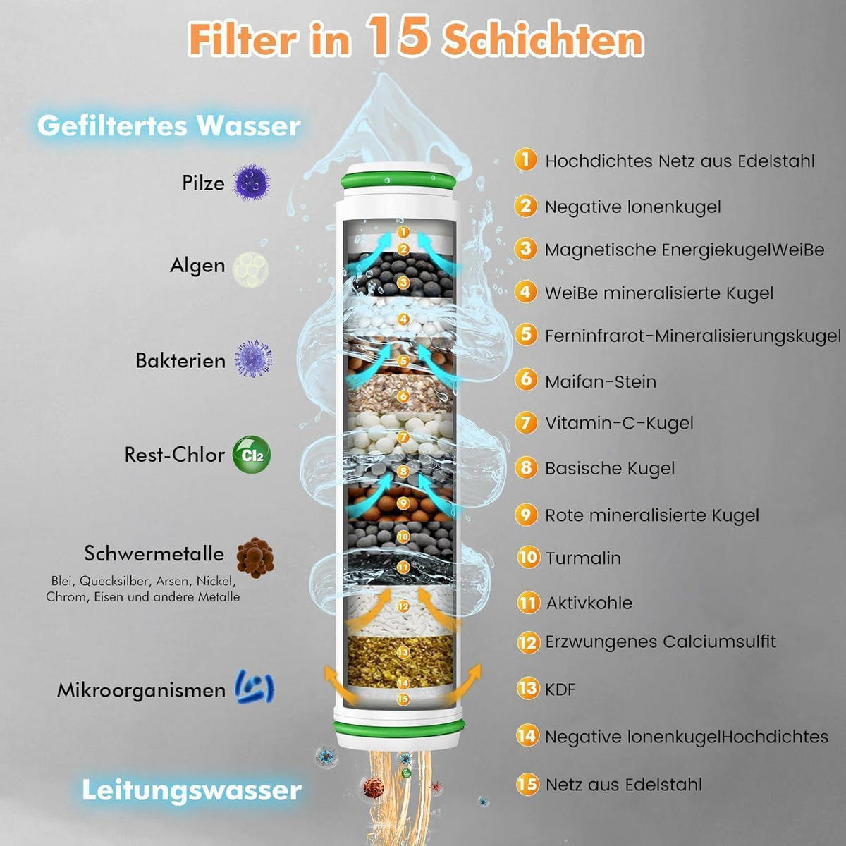HANDBRAUSE mit 15-Schicht-Filter und 3+1 Strahlarten Silber - Silberfarben, Metall (9/12.7/27cm)