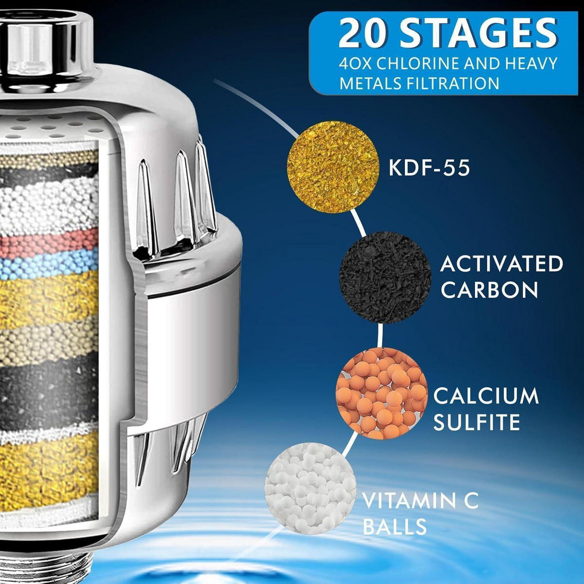 DUSCHFILTERKARTUSCHEN 4er-Set 20-stufige Filtration - Weiß, Kunststoff (12/12/15cm)