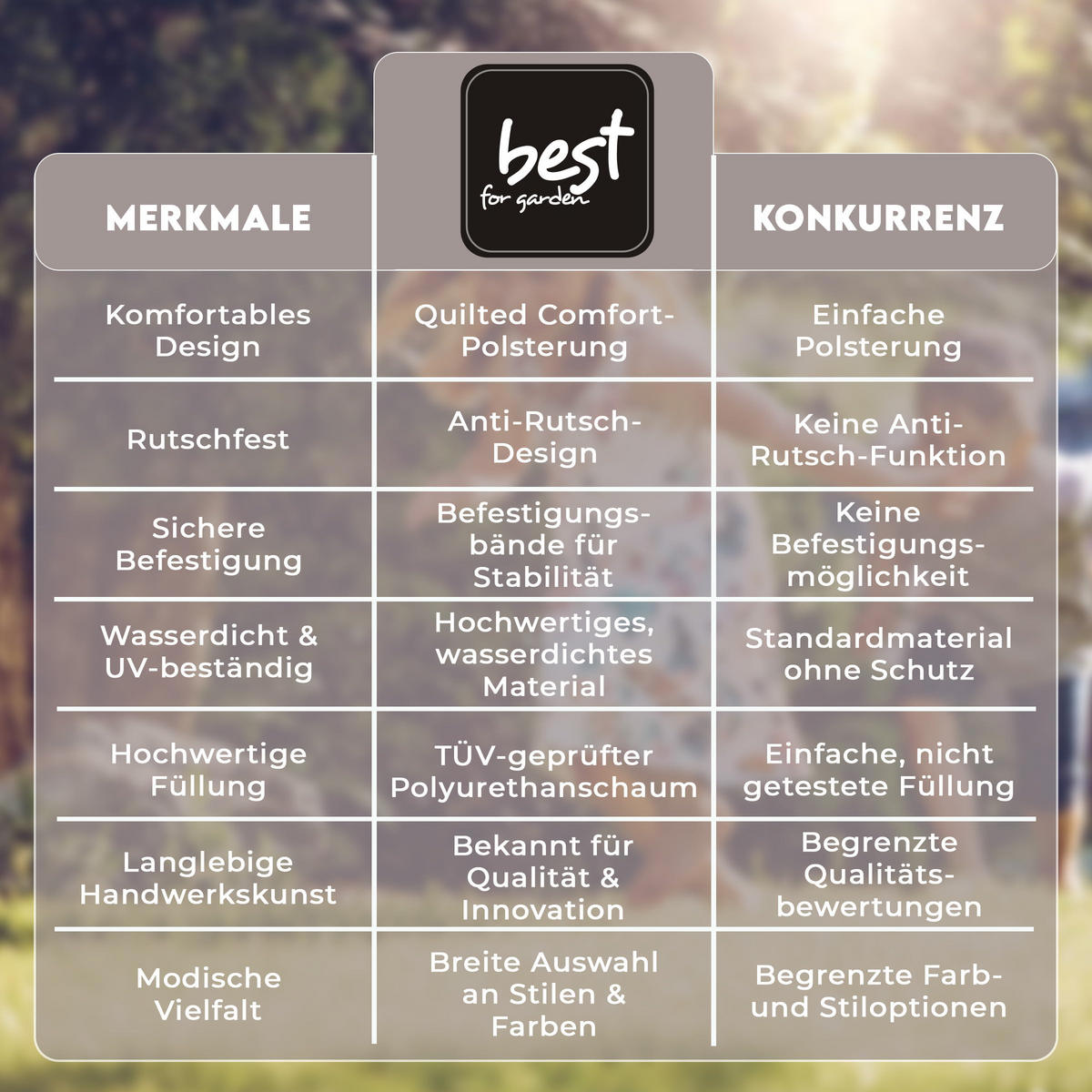 SITZKISSEN mit Rückenteil für 2 Personen Bankauflage KOMPLETT (180x60x50 cm, Braun) - Braun, Naturmaterialien (180/50/60cm) - Best for Kids