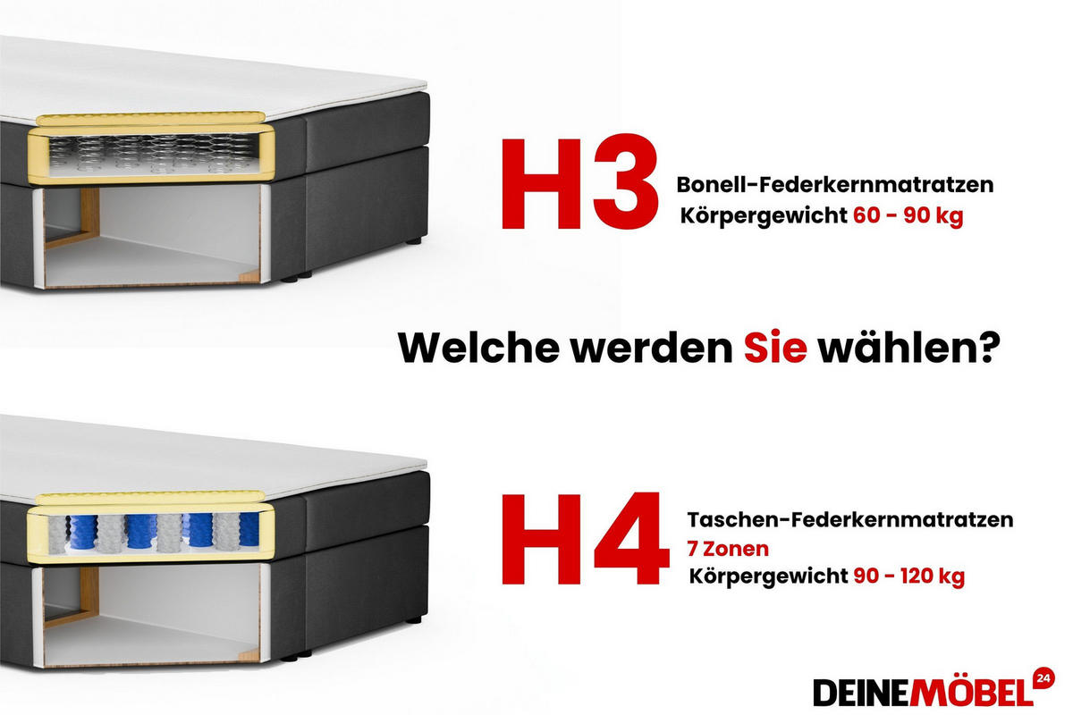 BOXBETT VIGO 90/200 cm in Cord/Velours Anthrazit H4 rechts - Anthrazit, Holz/Holzwerkstoff (90/200cm) - Deine Möbel 24