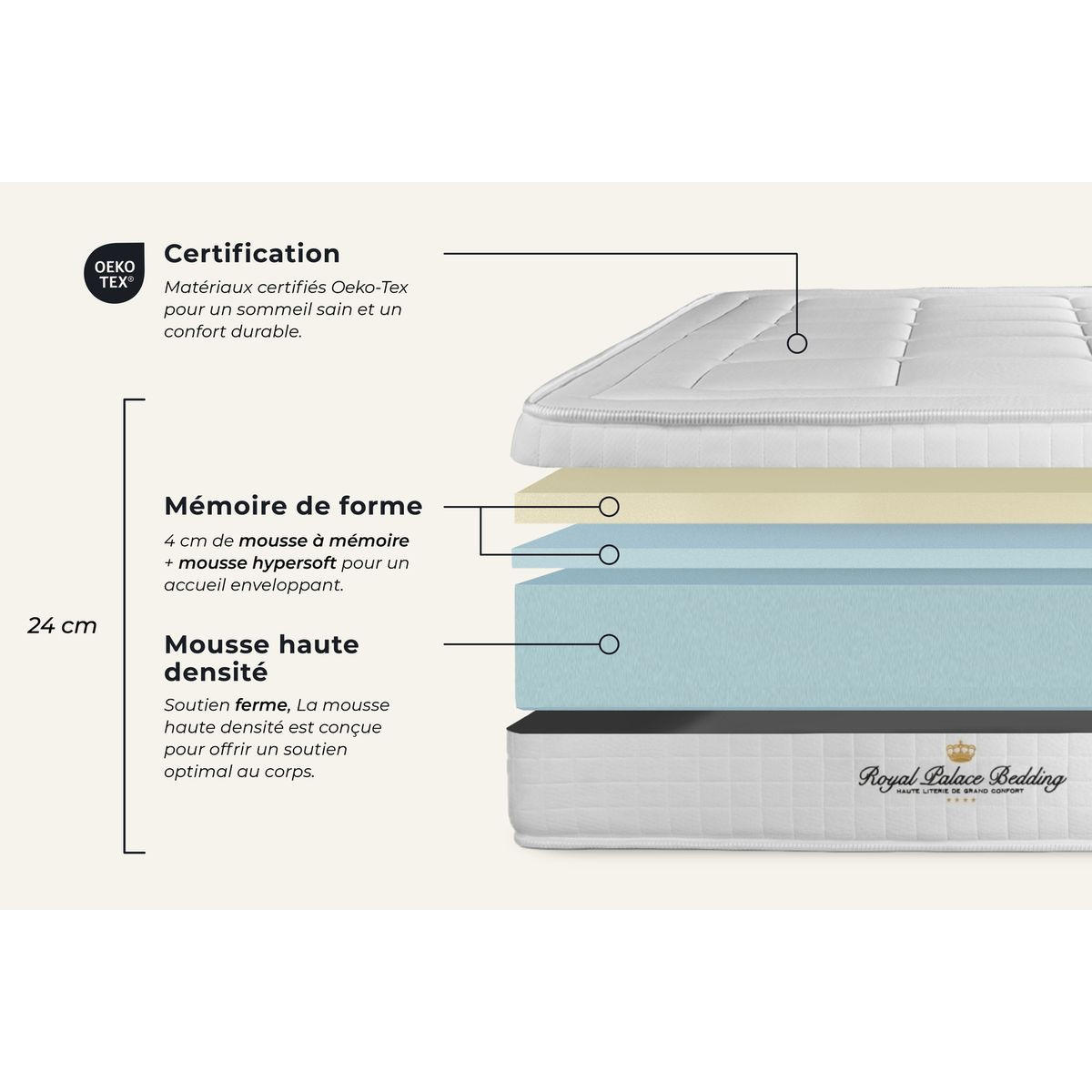 BETT Balmoral Memory-Schaum 180 x 220 cm h3 - Kit Bettgestell Schwarz - Beige/Schwarz, Karton/Holz (180/220cm) - ROYAL PALACE BEDDING