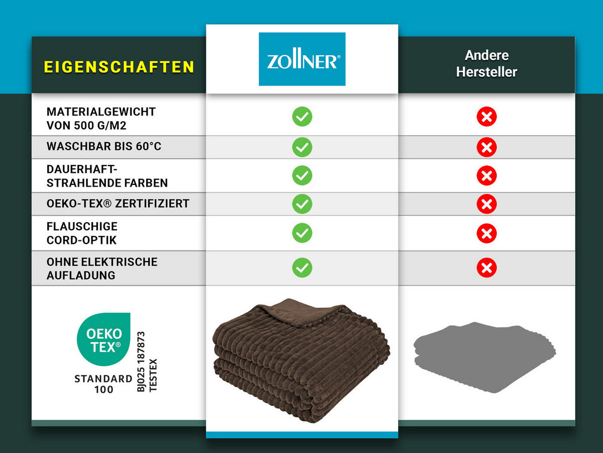 KUSCHELDECKE, 150x200 cm, 100% Polyester, Braun - Braun, Textil (150/200cm) - Zollner