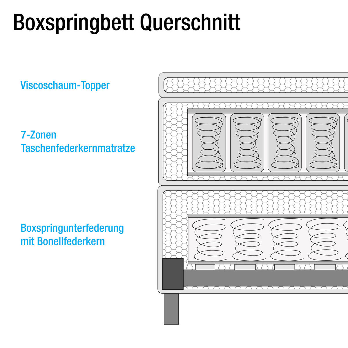 BOXSPRINGBETT - Webstoff - Hellblau, Naturmaterialien (200/200cm) - home24
