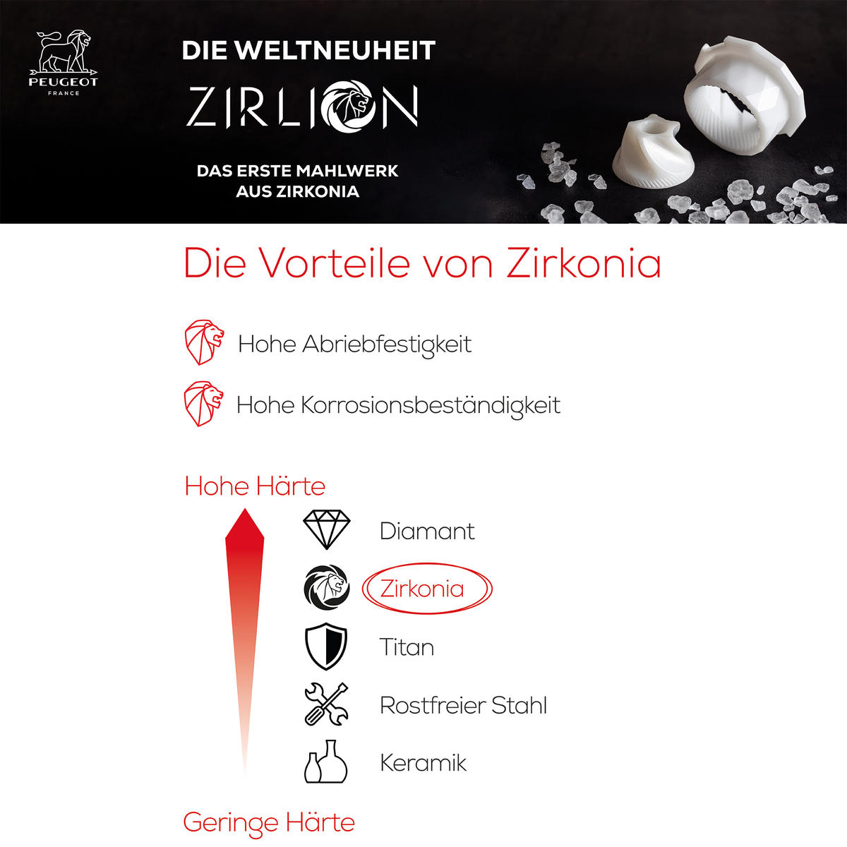 SALZMÜHLE Paris Chef uSelect 18cm Edelstahl Zirkonia-Mahlwerk - Grau, Metall (6/18/6cm) - PEUGEOT