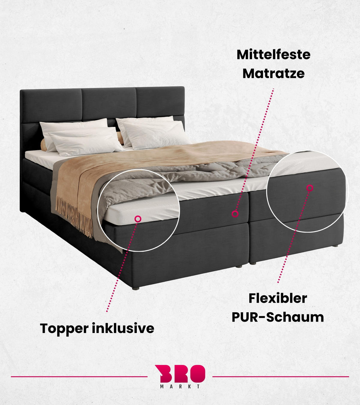 BOXBETT Boston mit Topper 180/200 Anthrazit - Anthrazit, Holzwerkstoff/Textil (180/200cm) - Bromarkt