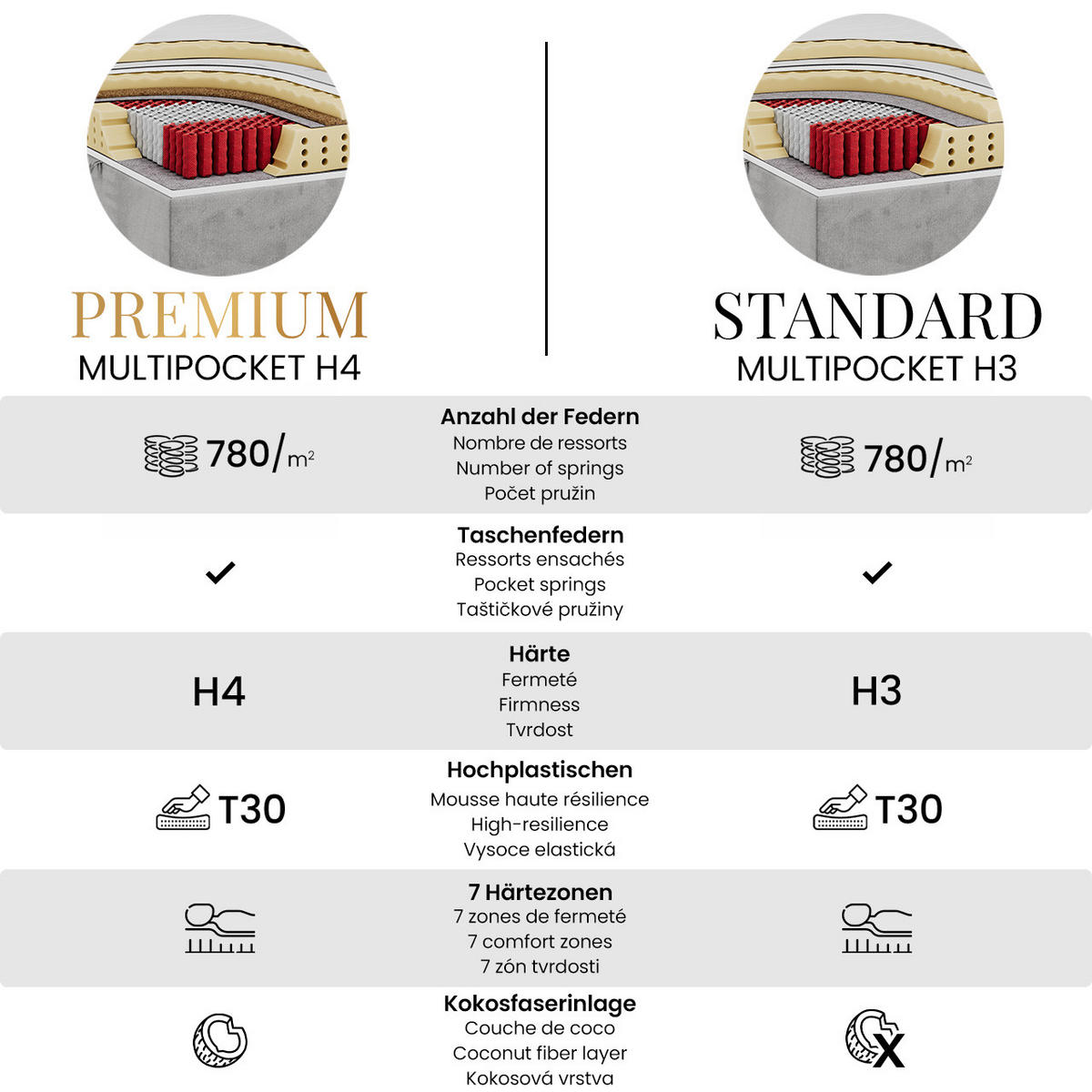 BOXBETT TILIANO 200/200 - Dunkelgrün Cord - H4 - Dunkelgrün, Textil (200/200cm) - MKS