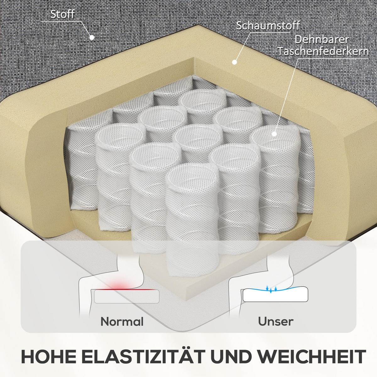 RELAXSESSEL, Fernsehsessel mit Liegefunktion, TV-Sessel mit Taschenfederkern - Dunkelgrau, Textil/Metall (80/101/94cm) - HOMCOM