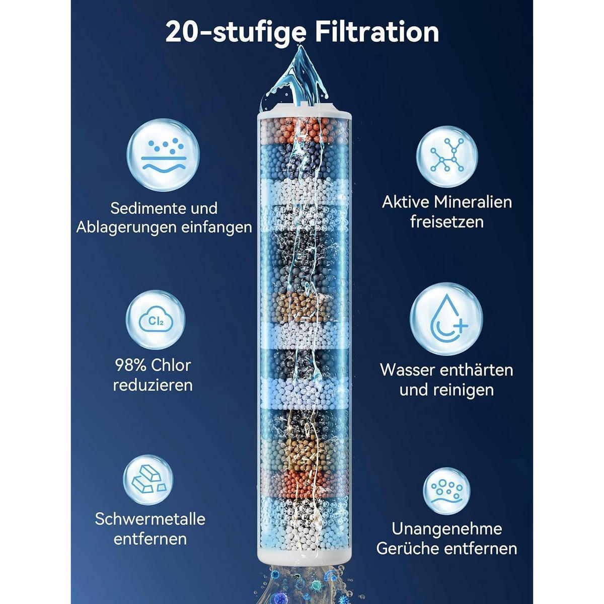 DUSCHFILTER 20-stufiges System 2er-Set - Multicolor, Kunststoff (2/2/10.4cm)