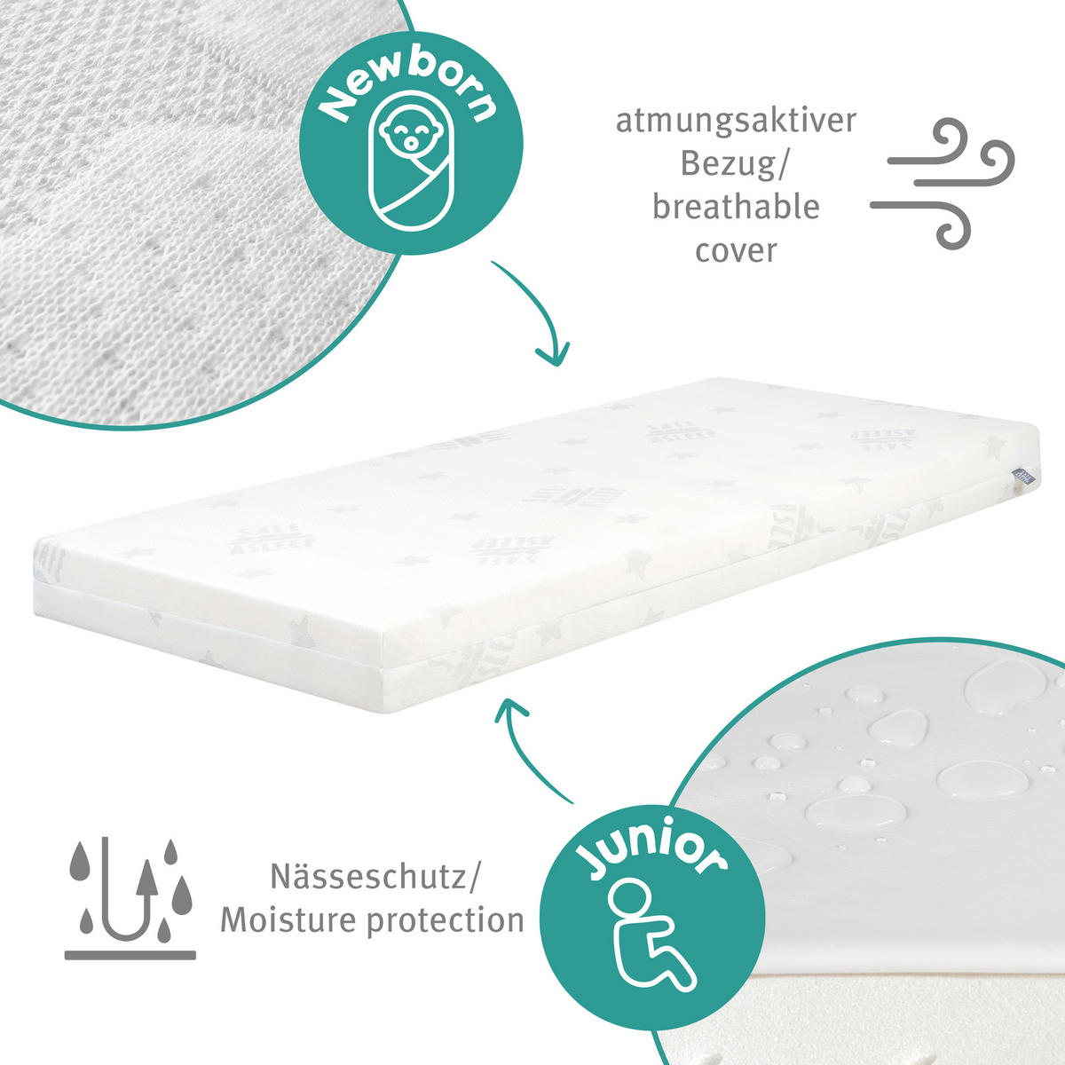 BABYBETTMATRATZE Comfort Air Roll Protect 70 x 140 cm - Weiß, Textil (70/140cm) - Roba