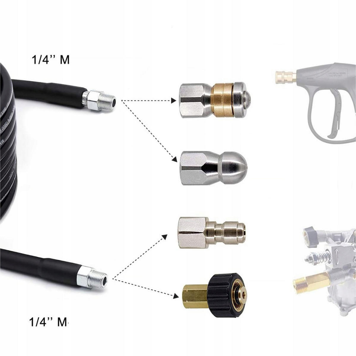 SCHLAUCH HydroClean DuoJet 15M Rohrreinigung Set, 15 m, 155 bar, max. 529 bar, M22/1/4" NPT, 2 Düsen - Multicolor, Kunststoff/Metall (23/7/23cm)