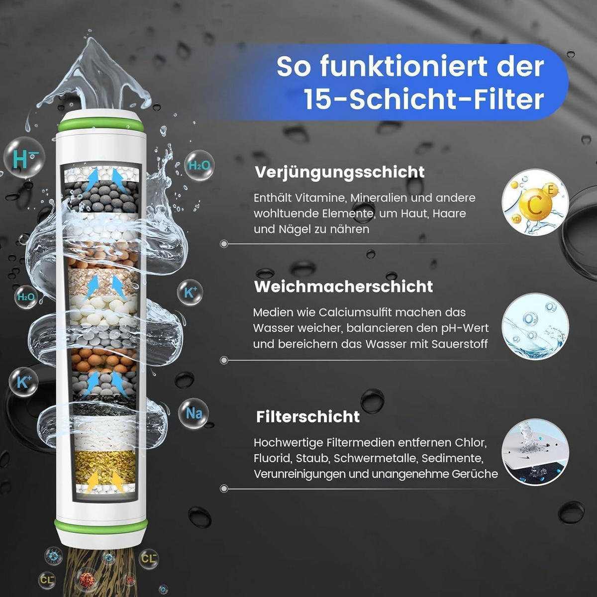 HANDBRAUSE mit Filter 3 Strahlarten Wassersparend Blau - Blau, Kunststoff (9/12.7/27cm)