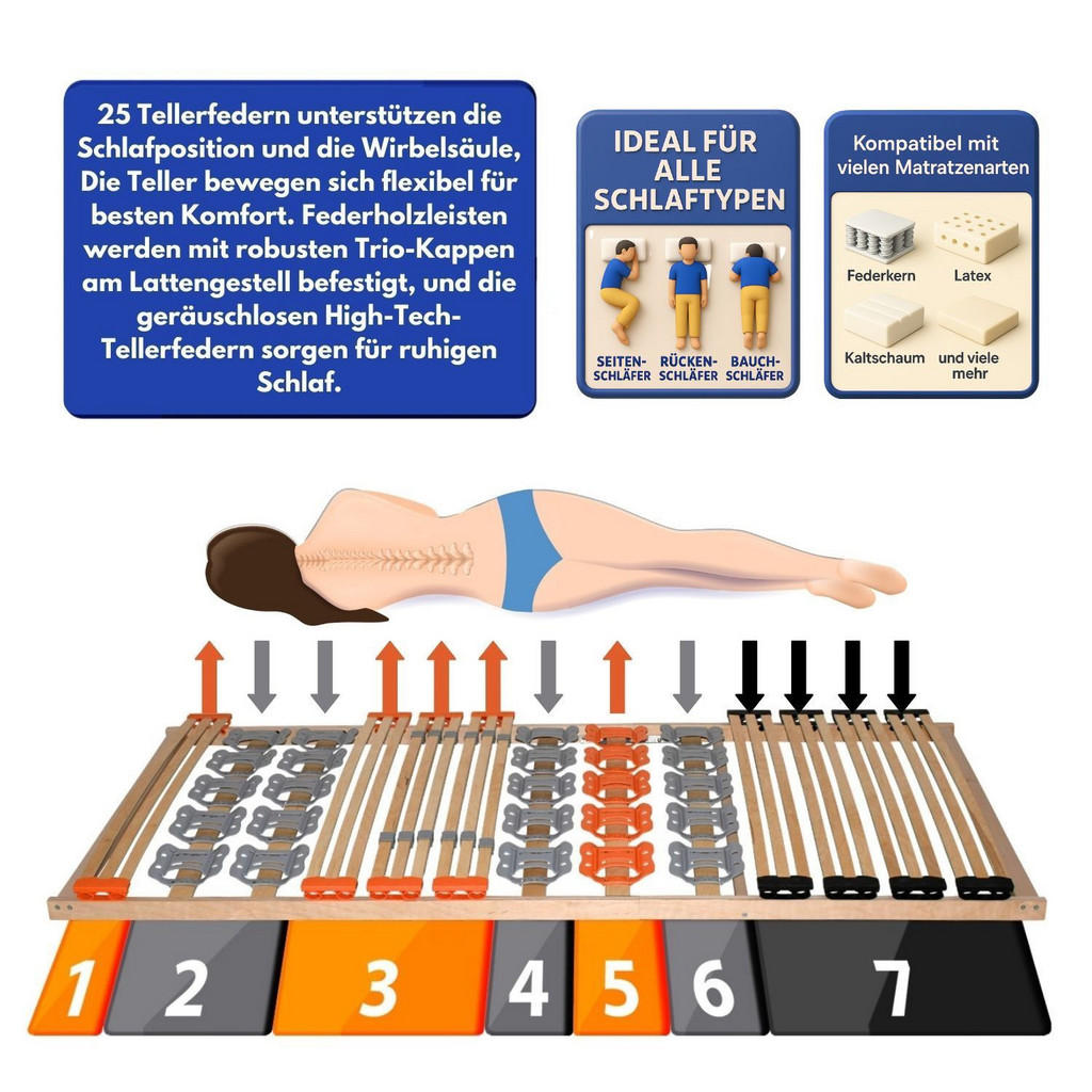 Thumbnail - Coemo Tellerlattenrost, Natur, Holz, 90x200 cm, CE, Schlafzimmer, Lattenroste, Tellerlattenroste