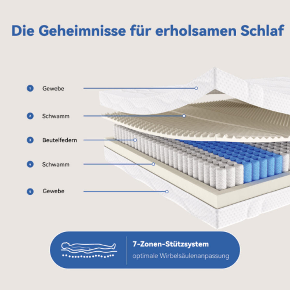 TASCHENFEDERKERNMATRATZE 180×200cm mit 7-Zonen-Schaum, beidseitigem Liegekomfort und abnehmbarem Bezug, weiß & grau - Weiß, Kunststoff - Luhomfu
