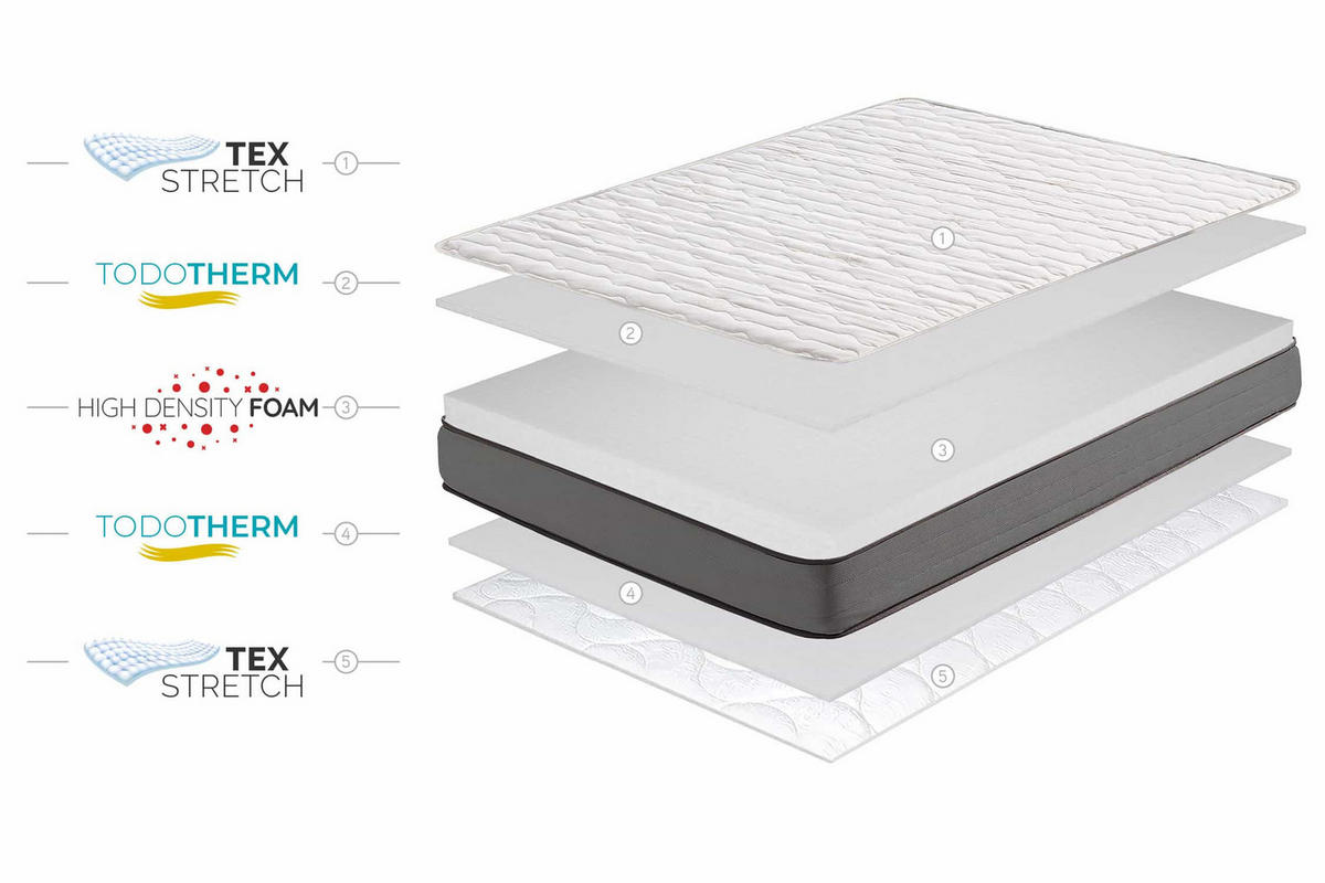 MATRATZE Multi Flex Care - 21cm 135X190cm - Weiß, Textil (135/190cm) - Moonia