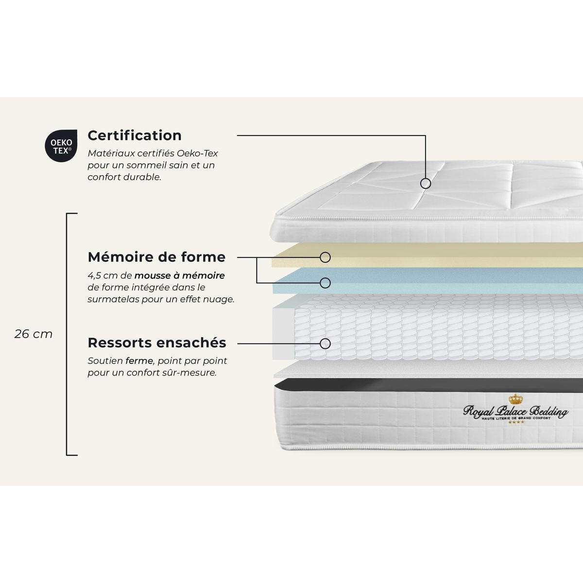 BETT Windsor Taschenfederkern und Memory-Schaum 160 x 220 cm h1 - Kit Bettgestell Weiß - Beige/Weiß, Karton/Holz (160/220cm) - ROYAL PALACE BEDDING