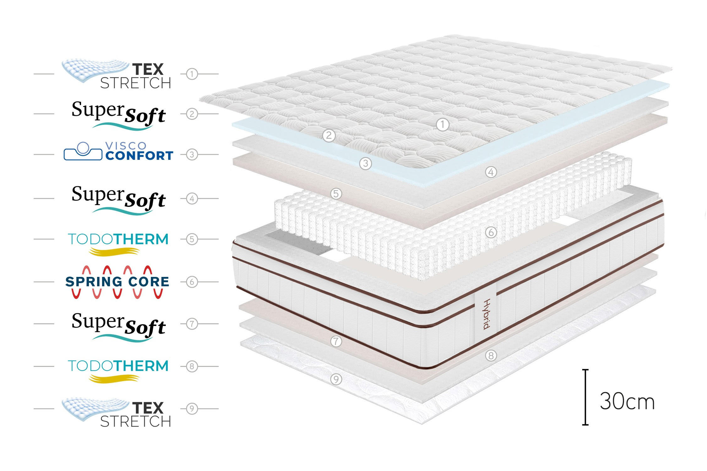 MATRATZE Hybrid Weiß 30 cm - 80X190 cm - Weiß, Textil (80/190cm) - Moonia