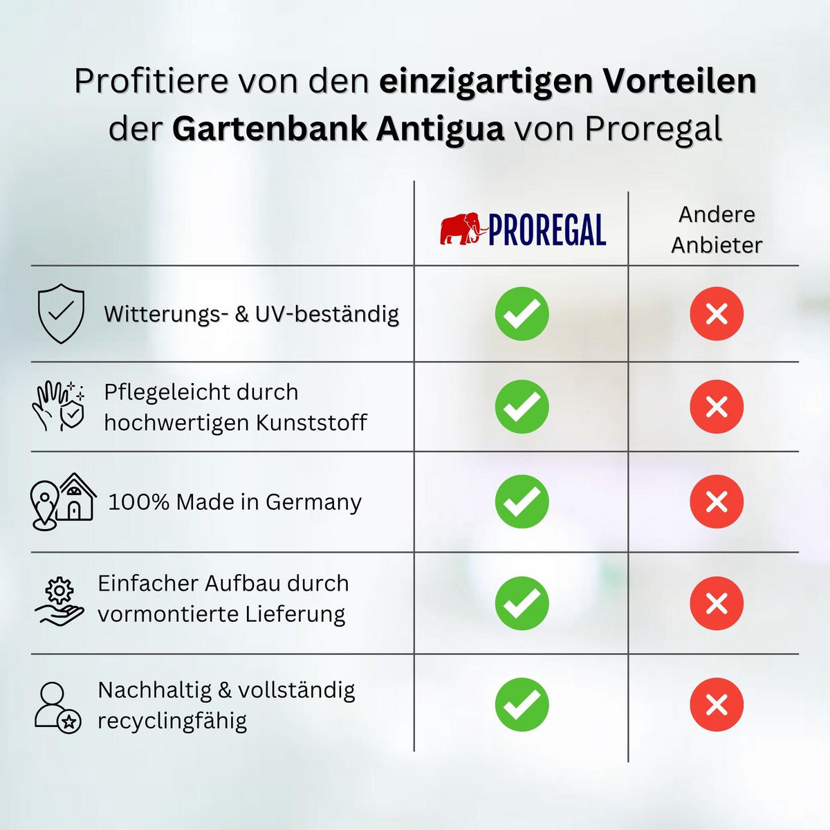 GARTENBANK Antigua 3 Sitzer Grün 74 x 150 x 54 cm Witterungskunststoff & UV Beständiger Kunststoff - Grün, Kunststoff (150/74/54cm) - PROREGAL