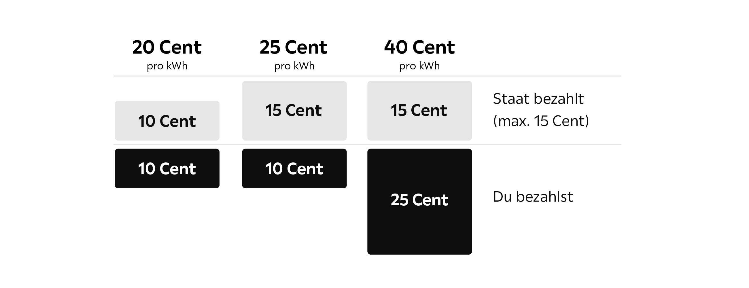 Strompreisbremse Infografik