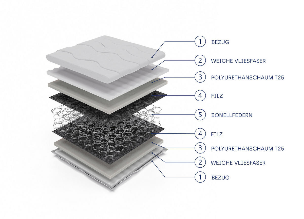 FEDERKERNMATRATZE MIRELLE 200x200, H3, Höhe ca.: 17 cm - Weiß, Textil (200/200cm) - MASSENO