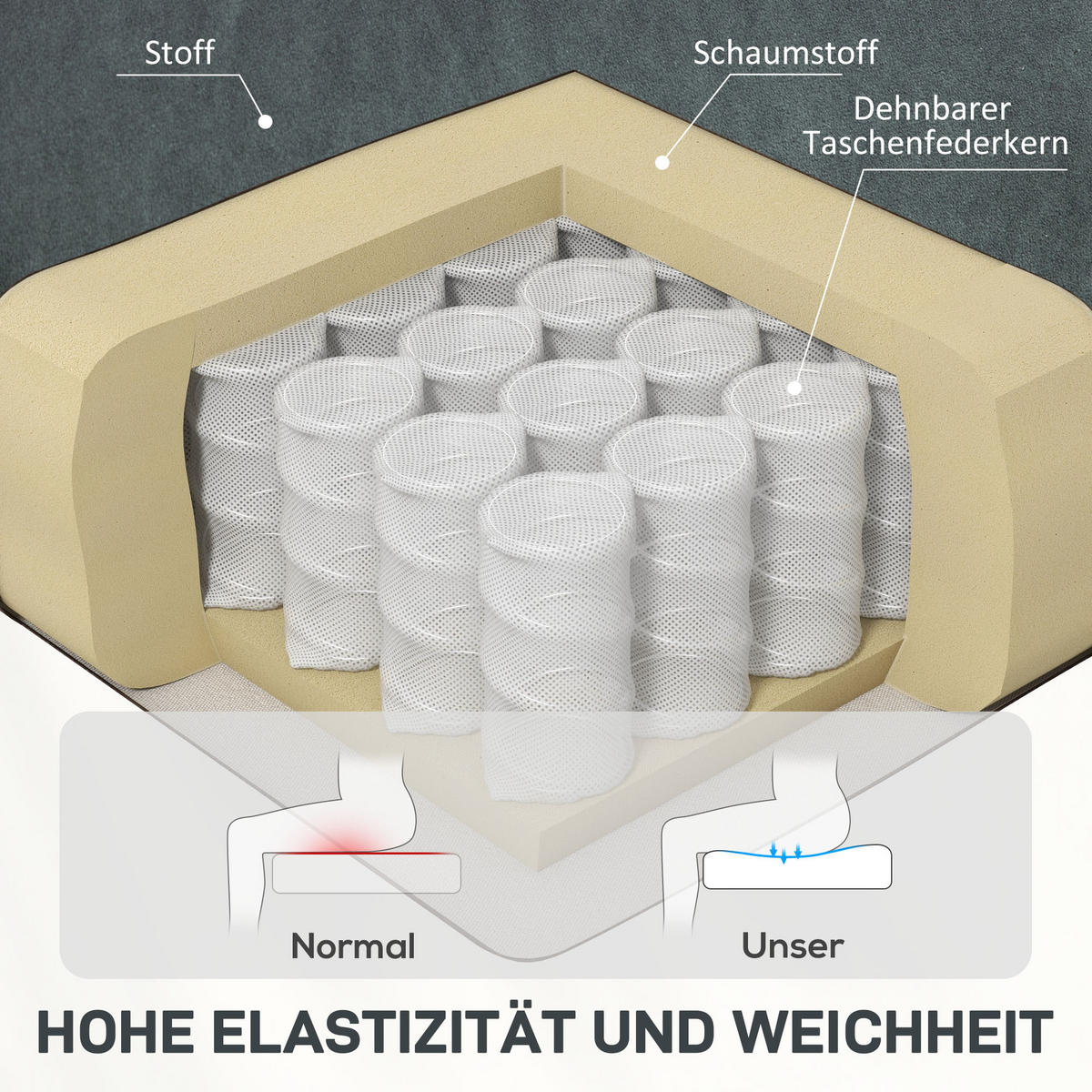 ELEKTRISCH Relaxsessel Fernsehsessel mit Liegefunktion Wärmefunktion Fußteil - Dunkelgrau, Textil (88/101/97cm) - HOMCOM