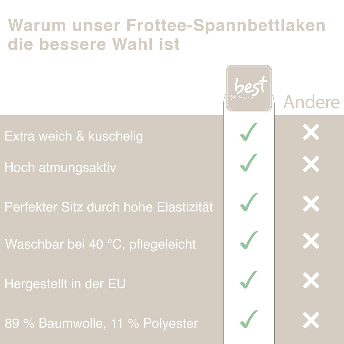 SPANNBETTLAKEN 80/200 cm, Jersey Elastisch 100 % Baumwolle Ecri - Ecru, Textil (80/200cm) - Best For Home